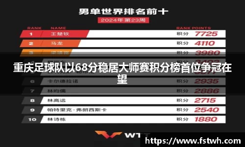 重庆足球队以68分稳居大师赛积分榜首位争冠在望