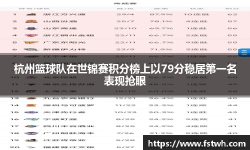 杭州篮球队在世锦赛积分榜上以79分稳居第一名表现抢眼